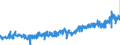 KN 1604 /Exporte /Einheit = Preise (Euro/Tonne) /Partnerland: Oesterreich /Meldeland: Eur27_2020 /1604:Fische, Zubereitet Oder Haltbar Gemacht Sowie Kaviar und Kaviarersatz, aus Fischeiern Gewonnen