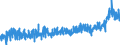 KN 1604 /Exporte /Einheit = Preise (Euro/Tonne) /Partnerland: Schweiz /Meldeland: Eur27_2020 /1604:Fische, Zubereitet Oder Haltbar Gemacht Sowie Kaviar und Kaviarersatz, aus Fischeiern Gewonnen