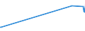 KN 1604 /Exporte /Einheit = Preise (Euro/Tonne) /Partnerland: Vatikanstadt /Meldeland: Europäische Union /1604:Fische, Zubereitet Oder Haltbar Gemacht Sowie Kaviar und Kaviarersatz, aus Fischeiern Gewonnen