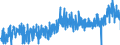 KN 1604 /Exporte /Einheit = Preise (Euro/Tonne) /Partnerland: Malta /Meldeland: Eur27_2020 /1604:Fische, Zubereitet Oder Haltbar Gemacht Sowie Kaviar und Kaviarersatz, aus Fischeiern Gewonnen