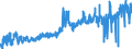 KN 1604 /Exporte /Einheit = Preise (Euro/Tonne) /Partnerland: Estland /Meldeland: Eur27_2020 /1604:Fische, Zubereitet Oder Haltbar Gemacht Sowie Kaviar und Kaviarersatz, aus Fischeiern Gewonnen