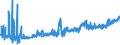 KN 1604 /Exporte /Einheit = Preise (Euro/Tonne) /Partnerland: Lettland /Meldeland: Eur27_2020 /1604:Fische, Zubereitet Oder Haltbar Gemacht Sowie Kaviar und Kaviarersatz, aus Fischeiern Gewonnen