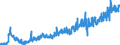 KN 1604 /Exporte /Einheit = Preise (Euro/Tonne) /Partnerland: Litauen /Meldeland: Eur27_2020 /1604:Fische, Zubereitet Oder Haltbar Gemacht Sowie Kaviar und Kaviarersatz, aus Fischeiern Gewonnen