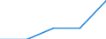 KN 1604 /Exporte /Einheit = Preise (Euro/Tonne) /Partnerland: Sowjetunion /Meldeland: Eur27 /1604:Fische, Zubereitet Oder Haltbar Gemacht Sowie Kaviar und Kaviarersatz, aus Fischeiern Gewonnen