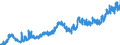 KN 1604 /Exporte /Einheit = Preise (Euro/Tonne) /Partnerland: Polen /Meldeland: Eur27_2020 /1604:Fische, Zubereitet Oder Haltbar Gemacht Sowie Kaviar und Kaviarersatz, aus Fischeiern Gewonnen