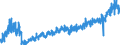KN 1604 /Exporte /Einheit = Preise (Euro/Tonne) /Partnerland: Tschechien /Meldeland: Eur27_2020 /1604:Fische, Zubereitet Oder Haltbar Gemacht Sowie Kaviar und Kaviarersatz, aus Fischeiern Gewonnen