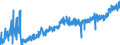 KN 1604 /Exporte /Einheit = Preise (Euro/Tonne) /Partnerland: Slowakei /Meldeland: Eur27_2020 /1604:Fische, Zubereitet Oder Haltbar Gemacht Sowie Kaviar und Kaviarersatz, aus Fischeiern Gewonnen
