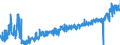 KN 1604 /Exporte /Einheit = Preise (Euro/Tonne) /Partnerland: Ungarn /Meldeland: Eur27_2020 /1604:Fische, Zubereitet Oder Haltbar Gemacht Sowie Kaviar und Kaviarersatz, aus Fischeiern Gewonnen