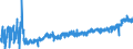 KN 1604 /Exporte /Einheit = Preise (Euro/Tonne) /Partnerland: Rumaenien /Meldeland: Eur27_2020 /1604:Fische, Zubereitet Oder Haltbar Gemacht Sowie Kaviar und Kaviarersatz, aus Fischeiern Gewonnen