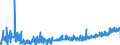 KN 1604 /Exporte /Einheit = Preise (Euro/Tonne) /Partnerland: Bulgarien /Meldeland: Eur27_2020 /1604:Fische, Zubereitet Oder Haltbar Gemacht Sowie Kaviar und Kaviarersatz, aus Fischeiern Gewonnen