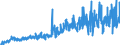 KN 1604 /Exporte /Einheit = Preise (Euro/Tonne) /Partnerland: Albanien /Meldeland: Eur27_2020 /1604:Fische, Zubereitet Oder Haltbar Gemacht Sowie Kaviar und Kaviarersatz, aus Fischeiern Gewonnen