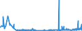 KN 1604 /Exporte /Einheit = Preise (Euro/Tonne) /Partnerland: Usbekistan /Meldeland: Eur27_2020 /1604:Fische, Zubereitet Oder Haltbar Gemacht Sowie Kaviar und Kaviarersatz, aus Fischeiern Gewonnen