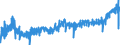 KN 1604 /Exporte /Einheit = Preise (Euro/Tonne) /Partnerland: Slowenien /Meldeland: Eur27_2020 /1604:Fische, Zubereitet Oder Haltbar Gemacht Sowie Kaviar und Kaviarersatz, aus Fischeiern Gewonnen
