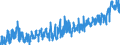 KN 1604 /Exporte /Einheit = Preise (Euro/Tonne) /Partnerland: Kroatien /Meldeland: Eur27_2020 /1604:Fische, Zubereitet Oder Haltbar Gemacht Sowie Kaviar und Kaviarersatz, aus Fischeiern Gewonnen