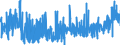 KN 1604 /Exporte /Einheit = Preise (Euro/Tonne) /Partnerland: Ehem.jug.rep.mazed /Meldeland: Eur27_2020 /1604:Fische, Zubereitet Oder Haltbar Gemacht Sowie Kaviar und Kaviarersatz, aus Fischeiern Gewonnen