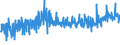 KN 1604 /Exporte /Einheit = Preise (Euro/Tonne) /Partnerland: Montenegro /Meldeland: Eur27_2020 /1604:Fische, Zubereitet Oder Haltbar Gemacht Sowie Kaviar und Kaviarersatz, aus Fischeiern Gewonnen