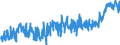 KN 1604 /Exporte /Einheit = Preise (Euro/Tonne) /Partnerland: Serbien /Meldeland: Eur27_2020 /1604:Fische, Zubereitet Oder Haltbar Gemacht Sowie Kaviar und Kaviarersatz, aus Fischeiern Gewonnen