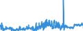 KN 1604 /Exporte /Einheit = Preise (Euro/Tonne) /Partnerland: Marokko /Meldeland: Eur27_2020 /1604:Fische, Zubereitet Oder Haltbar Gemacht Sowie Kaviar und Kaviarersatz, aus Fischeiern Gewonnen