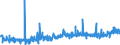 KN 1604 /Exporte /Einheit = Preise (Euro/Tonne) /Partnerland: Libyen /Meldeland: Eur27_2020 /1604:Fische, Zubereitet Oder Haltbar Gemacht Sowie Kaviar und Kaviarersatz, aus Fischeiern Gewonnen