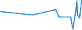 KN 1604 /Exporte /Einheit = Preise (Euro/Tonne) /Partnerland: Süd-sudan /Meldeland: Eur27_2020 /1604:Fische, Zubereitet Oder Haltbar Gemacht Sowie Kaviar und Kaviarersatz, aus Fischeiern Gewonnen