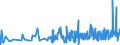KN 1604 /Exporte /Einheit = Preise (Euro/Tonne) /Partnerland: Mali /Meldeland: Eur27_2020 /1604:Fische, Zubereitet Oder Haltbar Gemacht Sowie Kaviar und Kaviarersatz, aus Fischeiern Gewonnen