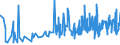 KN 1604 /Exporte /Einheit = Preise (Euro/Tonne) /Partnerland: Niger /Meldeland: Eur27_2020 /1604:Fische, Zubereitet Oder Haltbar Gemacht Sowie Kaviar und Kaviarersatz, aus Fischeiern Gewonnen