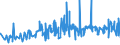 KN 1604 /Exporte /Einheit = Preise (Euro/Tonne) /Partnerland: Tschad /Meldeland: Eur27_2020 /1604:Fische, Zubereitet Oder Haltbar Gemacht Sowie Kaviar und Kaviarersatz, aus Fischeiern Gewonnen