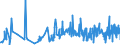 KN 1604 /Exporte /Einheit = Preise (Euro/Tonne) /Partnerland: Guinea /Meldeland: Eur27_2020 /1604:Fische, Zubereitet Oder Haltbar Gemacht Sowie Kaviar und Kaviarersatz, aus Fischeiern Gewonnen
