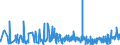 KN 1604 /Exporte /Einheit = Preise (Euro/Tonne) /Partnerland: Benin /Meldeland: Eur27_2020 /1604:Fische, Zubereitet Oder Haltbar Gemacht Sowie Kaviar und Kaviarersatz, aus Fischeiern Gewonnen