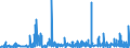 KN 1604 /Exporte /Einheit = Preise (Euro/Tonne) /Partnerland: Nigeria /Meldeland: Eur27_2020 /1604:Fische, Zubereitet Oder Haltbar Gemacht Sowie Kaviar und Kaviarersatz, aus Fischeiern Gewonnen