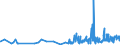 KN 1604 /Exporte /Einheit = Preise (Euro/Tonne) /Partnerland: Zentralaf.republik /Meldeland: Eur27_2020 /1604:Fische, Zubereitet Oder Haltbar Gemacht Sowie Kaviar und Kaviarersatz, aus Fischeiern Gewonnen