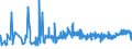 KN 1604 /Exporte /Einheit = Preise (Euro/Tonne) /Partnerland: Aequat.guin. /Meldeland: Eur27_2020 /1604:Fische, Zubereitet Oder Haltbar Gemacht Sowie Kaviar und Kaviarersatz, aus Fischeiern Gewonnen
