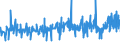 KN 1604 /Exporte /Einheit = Preise (Euro/Tonne) /Partnerland: S.tome /Meldeland: Eur27_2020 /1604:Fische, Zubereitet Oder Haltbar Gemacht Sowie Kaviar und Kaviarersatz, aus Fischeiern Gewonnen