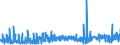 KN 1604 /Exporte /Einheit = Preise (Euro/Tonne) /Partnerland: Kongo /Meldeland: Eur27_2020 /1604:Fische, Zubereitet Oder Haltbar Gemacht Sowie Kaviar und Kaviarersatz, aus Fischeiern Gewonnen