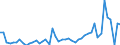 KN 16051000 /Exporte /Einheit = Preise (Euro/Tonne) /Partnerland: Italien /Meldeland: Eur27_2020 /16051000:Krabben, Zubereitet Oder Haltbar Gemacht