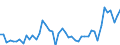 KN 16051000 /Exporte /Einheit = Preise (Euro/Tonne) /Partnerland: Ver.koenigreich /Meldeland: Eur27_2020 /16051000:Krabben, Zubereitet Oder Haltbar Gemacht