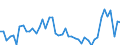 KN 16051000 /Exporte /Einheit = Preise (Euro/Tonne) /Partnerland: Irland /Meldeland: Eur27_2020 /16051000:Krabben, Zubereitet Oder Haltbar Gemacht