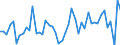 KN 16051000 /Exporte /Einheit = Preise (Euro/Tonne) /Partnerland: Daenemark /Meldeland: Eur27_2020 /16051000:Krabben, Zubereitet Oder Haltbar Gemacht