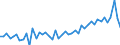KN 16051000 /Exporte /Einheit = Preise (Euro/Tonne) /Partnerland: Griechenland /Meldeland: Eur27_2020 /16051000:Krabben, Zubereitet Oder Haltbar Gemacht