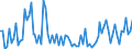 CN 16051000 /Exports /Unit = Prices (Euro/ton) /Partner: United Kingdom(Excluding Northern Ireland) /Reporter: Eur27_2020 /16051000:Crab, Prepared or Preserved