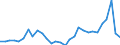 KN 16051000 /Exporte /Einheit = Preise (Euro/Tonne) /Partnerland: Belgien /Meldeland: Eur27_2020 /16051000:Krabben, Zubereitet Oder Haltbar Gemacht