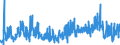 CN 16051000 /Exports /Unit = Prices (Euro/ton) /Partner: Belgium /Reporter: Eur27_2020 /16051000:Crab, Prepared or Preserved