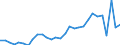 KN 16051000 /Exporte /Einheit = Preise (Euro/Tonne) /Partnerland: Luxemburg /Meldeland: Eur27_2020 /16051000:Krabben, Zubereitet Oder Haltbar Gemacht