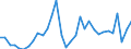 KN 16051000 /Exporte /Einheit = Preise (Euro/Tonne) /Partnerland: Island /Meldeland: Eur27_2020 /16051000:Krabben, Zubereitet Oder Haltbar Gemacht