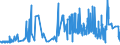 CN 16051000 /Exports /Unit = Prices (Euro/ton) /Partner: Iceland /Reporter: Eur27_2020 /16051000:Crab, Prepared or Preserved