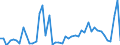 KN 16051000 /Exporte /Einheit = Preise (Euro/Tonne) /Partnerland: Norwegen /Meldeland: Eur27_2020 /16051000:Krabben, Zubereitet Oder Haltbar Gemacht