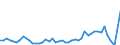 KN 16051000 /Exporte /Einheit = Preise (Euro/Tonne) /Partnerland: Schweden /Meldeland: Eur27_2020 /16051000:Krabben, Zubereitet Oder Haltbar Gemacht