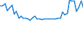 KN 16051000 /Exporte /Einheit = Preise (Euro/Tonne) /Partnerland: Finnland /Meldeland: Eur27_2020 /16051000:Krabben, Zubereitet Oder Haltbar Gemacht