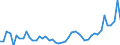 KN 16051000 /Exporte /Einheit = Preise (Euro/Tonne) /Partnerland: Oesterreich /Meldeland: Eur27_2020 /16051000:Krabben, Zubereitet Oder Haltbar Gemacht