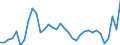 KN 16051000 /Exporte /Einheit = Preise (Euro/Tonne) /Partnerland: Schweiz /Meldeland: Eur27_2020 /16051000:Krabben, Zubereitet Oder Haltbar Gemacht
